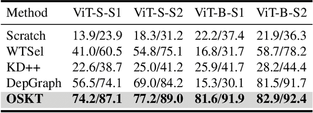 Figure 4 for One-Shot Knowledge Transfer for Scalable Person Re-Identification