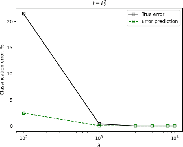 Figure 1 for One-Bit Quantization and Sparsification for Multiclass Linear Classification via Regularized Regression