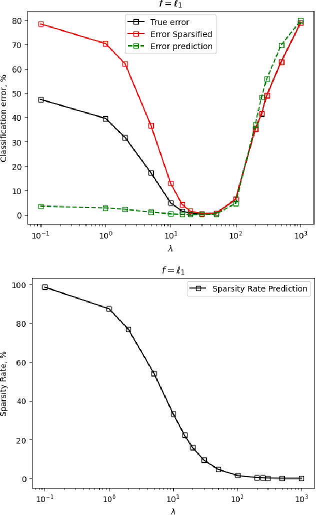 Figure 2 for One-Bit Quantization and Sparsification for Multiclass Linear Classification via Regularized Regression