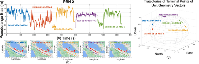 Figure 4 for PrNet: A Neural Network for Correcting Pseudoranges to Improve Positioning with Android Raw GNSS Measurements