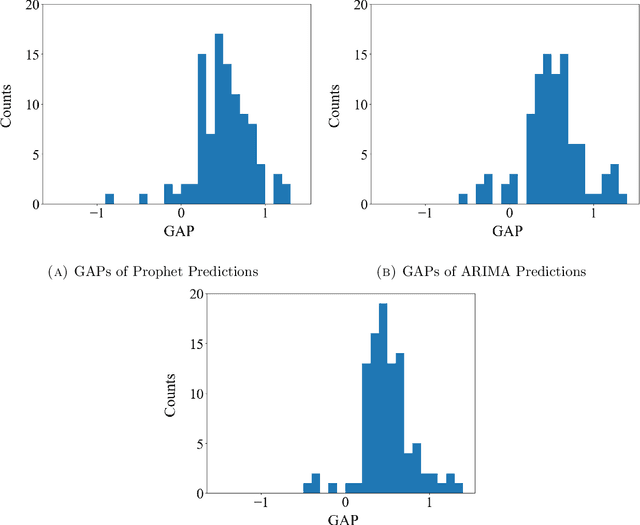 Figure 2 for Best of Many in Both Worlds: Online Resource Allocation with Predictions under Unknown Arrival Model