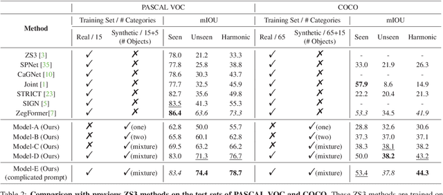 Figure 3 for Guiding Text-to-Image Diffusion Model Towards Grounded Generation