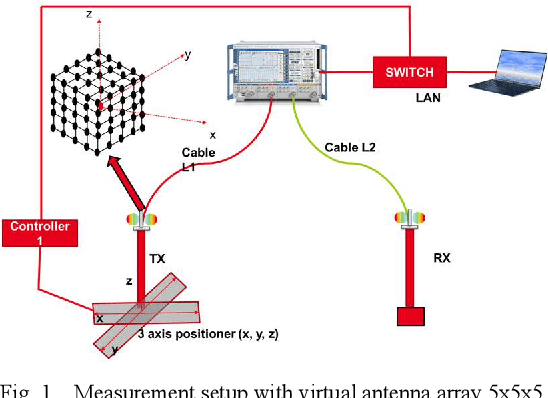 Figure 1 for Ray-Tracing Calibration from Channel Sounding Measurements in a Millimeter-Wave Industrial Scenario
