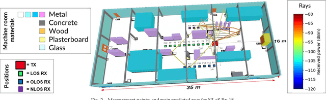 Figure 2 for Ray-Tracing Calibration from Channel Sounding Measurements in a Millimeter-Wave Industrial Scenario