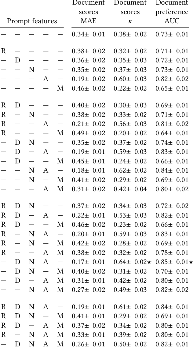 Figure 1 for Large language models can accurately predict searcher preferences