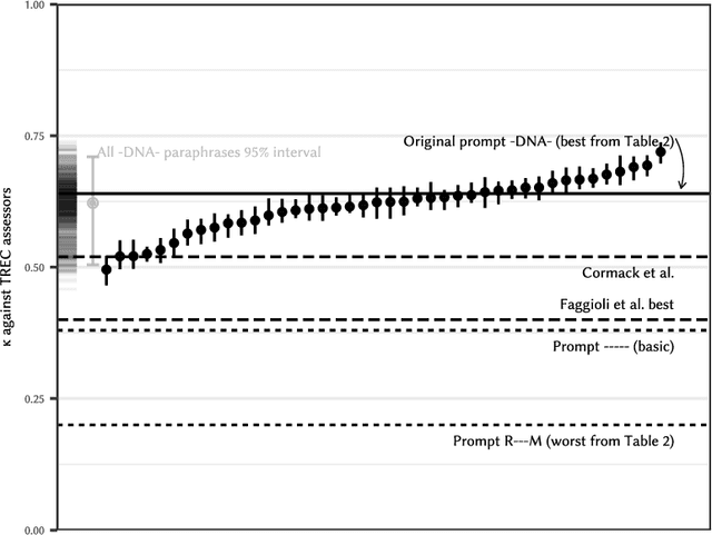 Figure 2 for Large language models can accurately predict searcher preferences