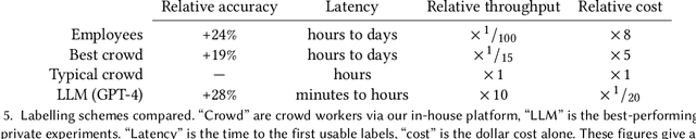 Figure 4 for Large language models can accurately predict searcher preferences