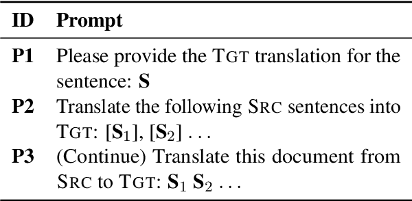 Figure 4 for Document-Level Machine Translation with Large Language Models