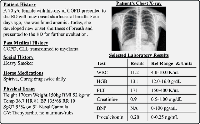 Figure 3 for On the Limits of Selective AI Prediction: A Case Study in Clinical Decision Making