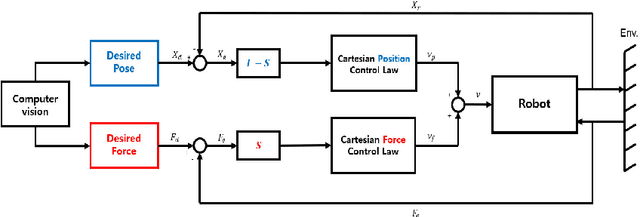 Figure 1 for Contact Tooling Manipulation Control for Robotic Repair Platform