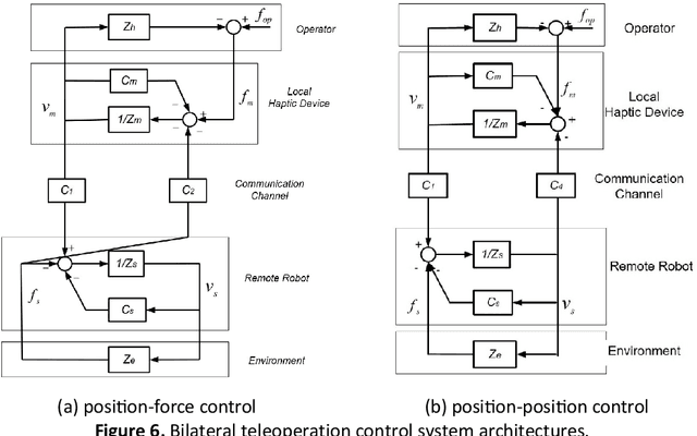 Figure 2 for Contact Tooling Manipulation Control for Robotic Repair Platform