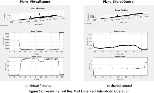 Figure 3 for Contact Tooling Manipulation Control for Robotic Repair Platform