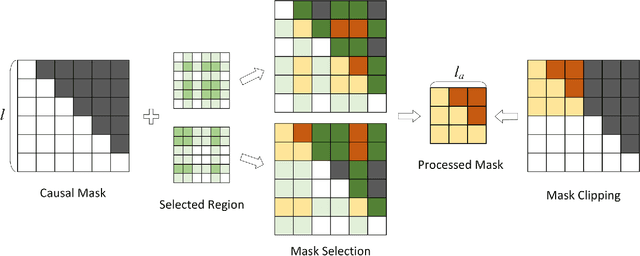 Figure 4 for Union of Experts: Adapting Hierarchical Routing to Equivalently Decomposed Transformer