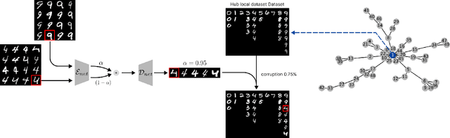 Figure 1 for The Built-In Robustness of Decentralized Federated Averaging to Bad Data
