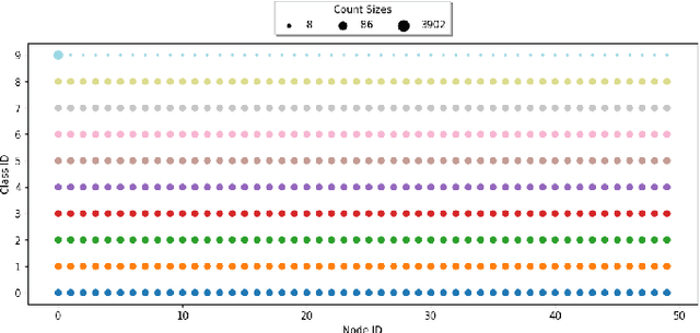 Figure 4 for The Built-In Robustness of Decentralized Federated Averaging to Bad Data