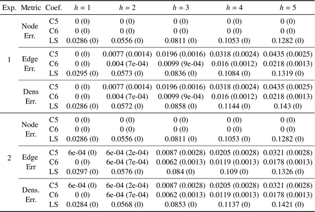 Figure 2 for Predicting the structure of dynamic graphs