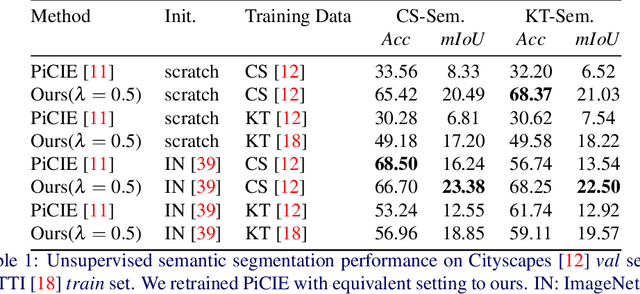 Figure 2 for Copy-Pasting Coherent Depth Regions Improves Contrastive Learning for Urban-Scene Segmentation
