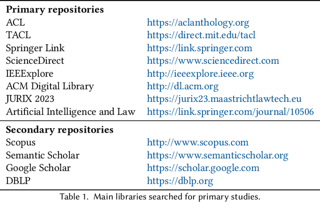 Figure 2 for A Comprehensive Survey on Legal Summarization: Challenges and Future Directions