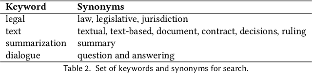 Figure 3 for A Comprehensive Survey on Legal Summarization: Challenges and Future Directions