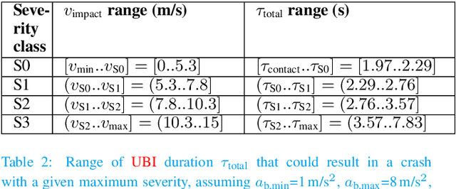 Figure 3 for STEAM & MoSAFE: SOTIF Error-and-Failure Model & Analysis for AI-Enabled Driving Automation