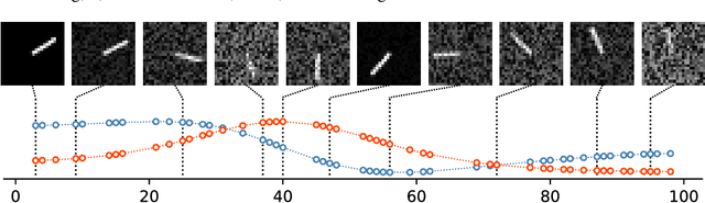Figure 4 for Amortized Control of Continuous State Space Feynman-Kac Model for Irregular Time Series
