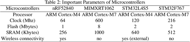 Figure 3 for A Wearable Multi-Modal Edge-Computing System for Real-Time Kitchen Activity Recognition