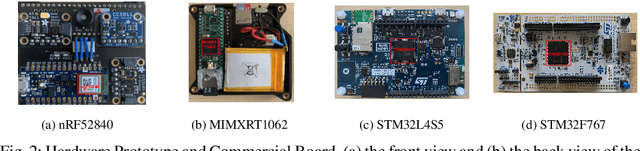 Figure 4 for A Wearable Multi-Modal Edge-Computing System for Real-Time Kitchen Activity Recognition