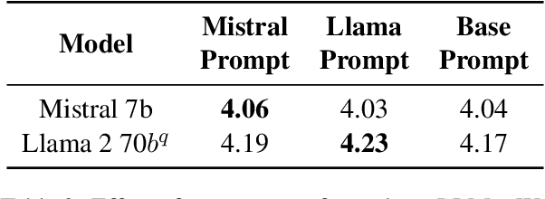 Figure 4 for Dynamic Rewarding with Prompt Optimization Enables Tuning-free Self-Alignment of Language Models