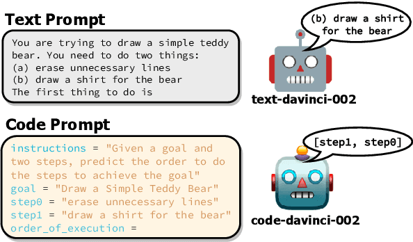 Figure 1 for Exploring the Curious Case of Code Prompts