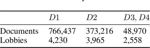 Figure 1 for Studying Lobby Influence in the European Parliament