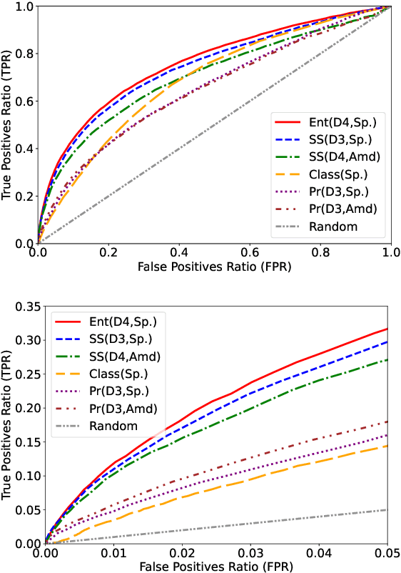 Figure 4 for Studying Lobby Influence in the European Parliament