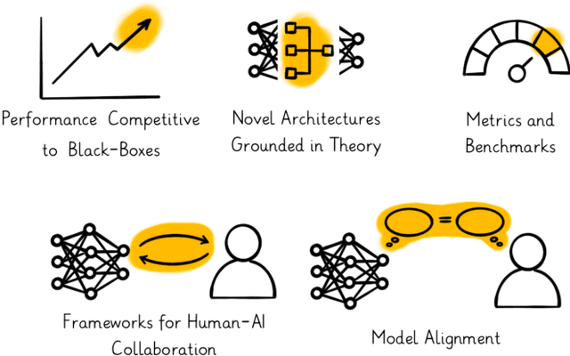 Figure 4 for This looks like what? Challenges and Future Research Directions for Part-Prototype Models