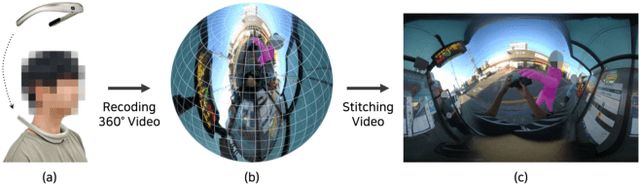 Figure 1 for Anomaly Detection for People with Visual Impairments Using an Egocentric 360-Degree Camera