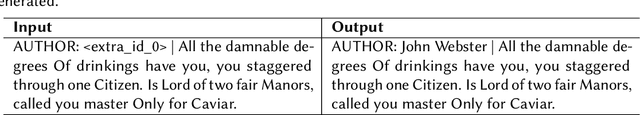 Figure 1 for T5 meets Tybalt: Author Attribution in Early Modern English Drama Using Large Language Models