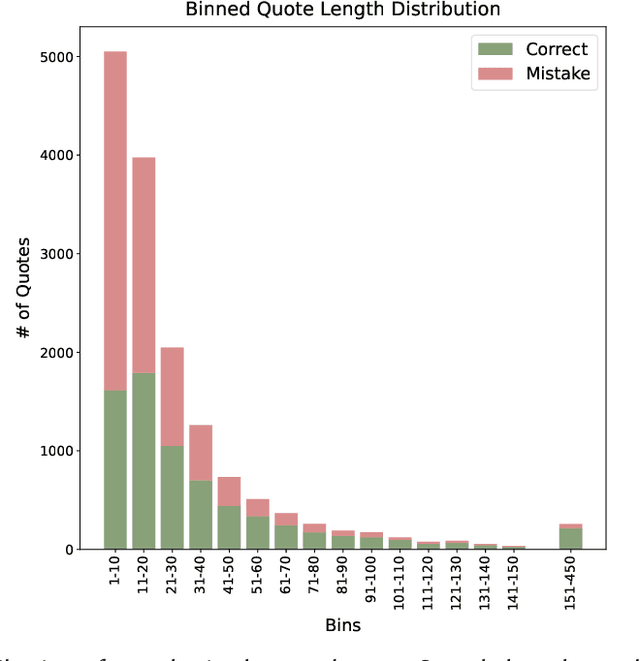 Figure 4 for T5 meets Tybalt: Author Attribution in Early Modern English Drama Using Large Language Models