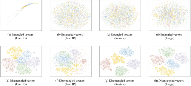Figure 4 for Attribute-driven Disentangled Representation Learning for Multimodal Recommendation