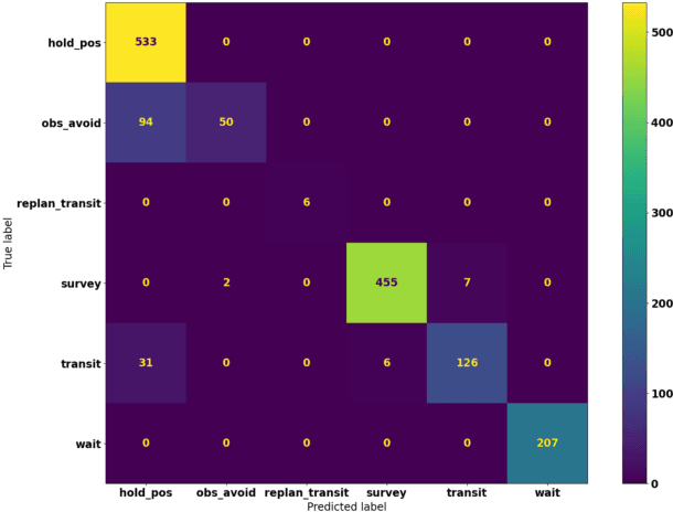 Figure 4 for A Surrogate Model Framework for Explainable Autonomous Behaviour
