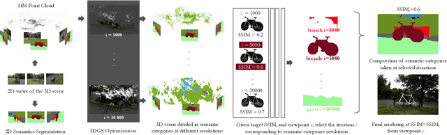 Figure 1 for SAGE: Semantic-Driven Adaptive Gaussian Splatting in Extended Reality