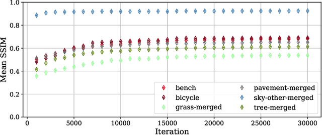 Figure 2 for SAGE: Semantic-Driven Adaptive Gaussian Splatting in Extended Reality