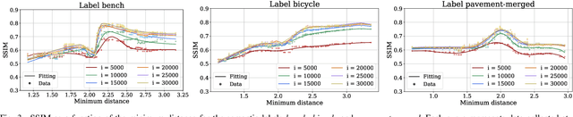 Figure 3 for SAGE: Semantic-Driven Adaptive Gaussian Splatting in Extended Reality