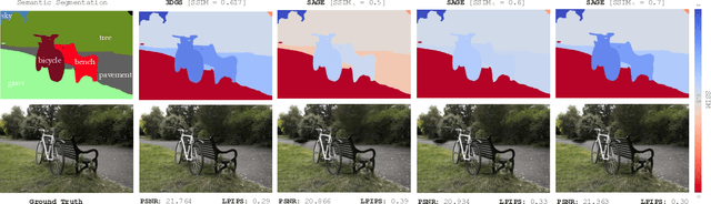 Figure 4 for SAGE: Semantic-Driven Adaptive Gaussian Splatting in Extended Reality