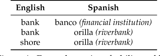 Figure 3 for Learning Language Structures through Grounding