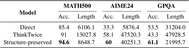 Figure 4 for Long-Short Chain-of-Thought Mixture Supervised Fine-Tuning Eliciting Efficient Reasoning in Large Language Models