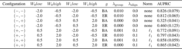 Figure 3 for DAG Learning from Zero-Inflated Count Data Using Continuous Optimization