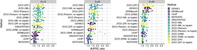 Figure 4 for DAG Learning from Zero-Inflated Count Data Using Continuous Optimization