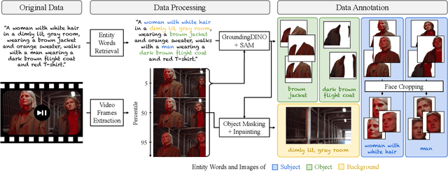 Figure 2 for Multi-subject Open-set Personalization in Video Generation