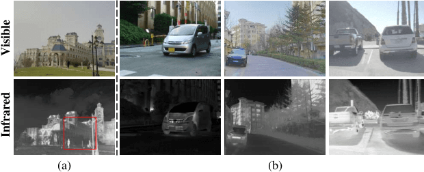 Figure 1 for DiffV2IR: Visible-to-Infrared Diffusion Model via Vision-Language Understanding