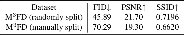 Figure 2 for DiffV2IR: Visible-to-Infrared Diffusion Model via Vision-Language Understanding