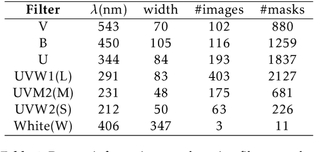 Figure 2 for XAMI -- A Benchmark Dataset for Artefact Detection in XMM-Newton Optical Images