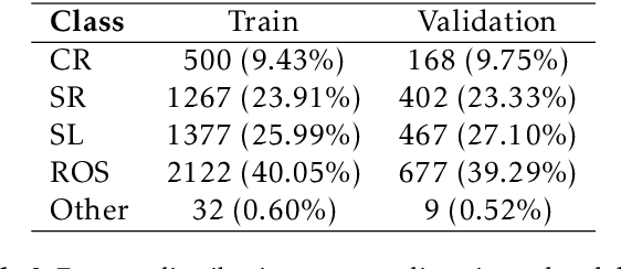 Figure 4 for XAMI -- A Benchmark Dataset for Artefact Detection in XMM-Newton Optical Images